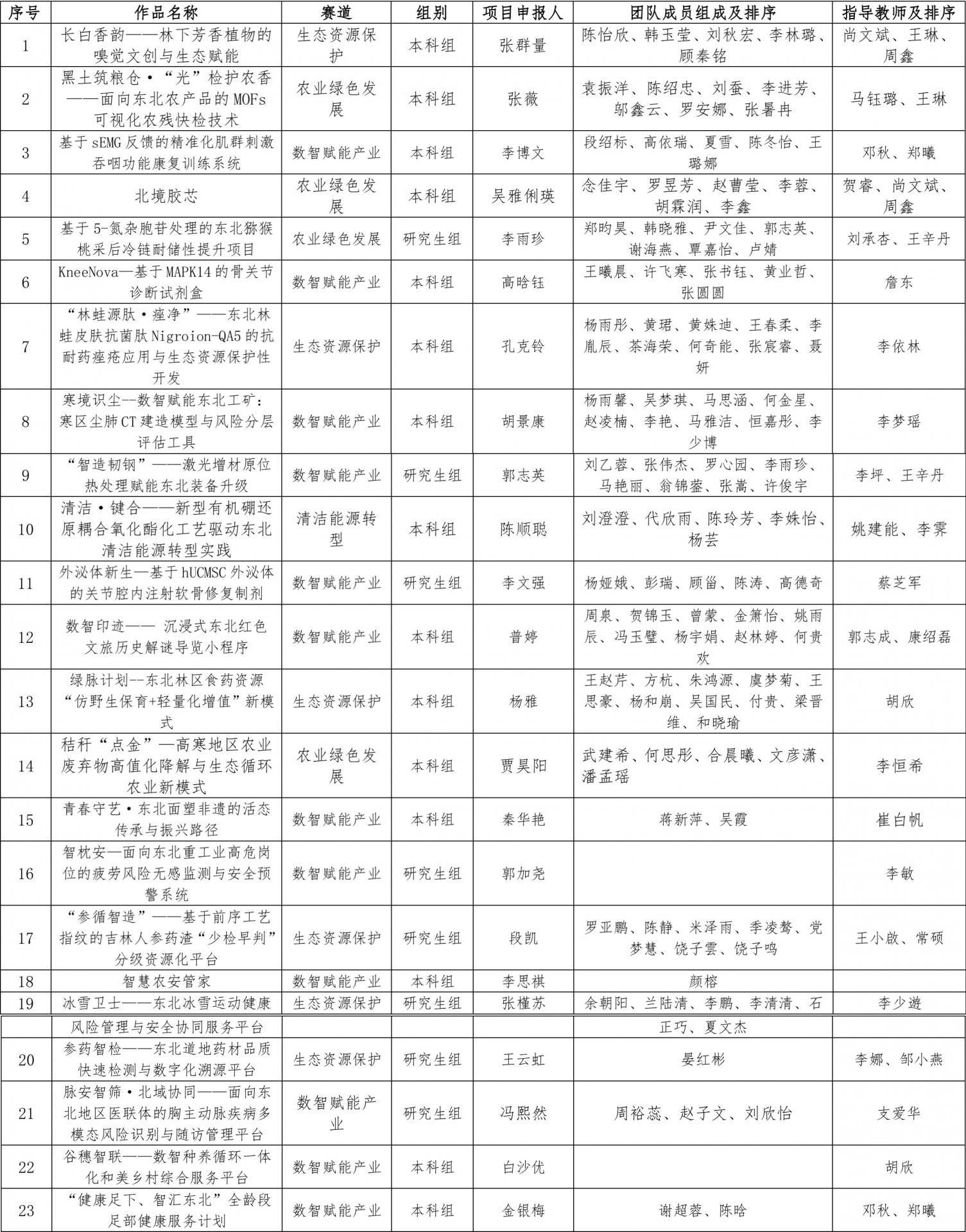 拟推荐雷泽体育电竞手机版登录23件作